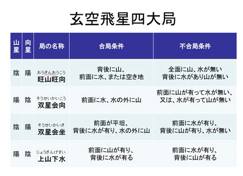 9運 2023|第九運は絶対開運する私になる！〜2023年後半戦 九星別★運気。